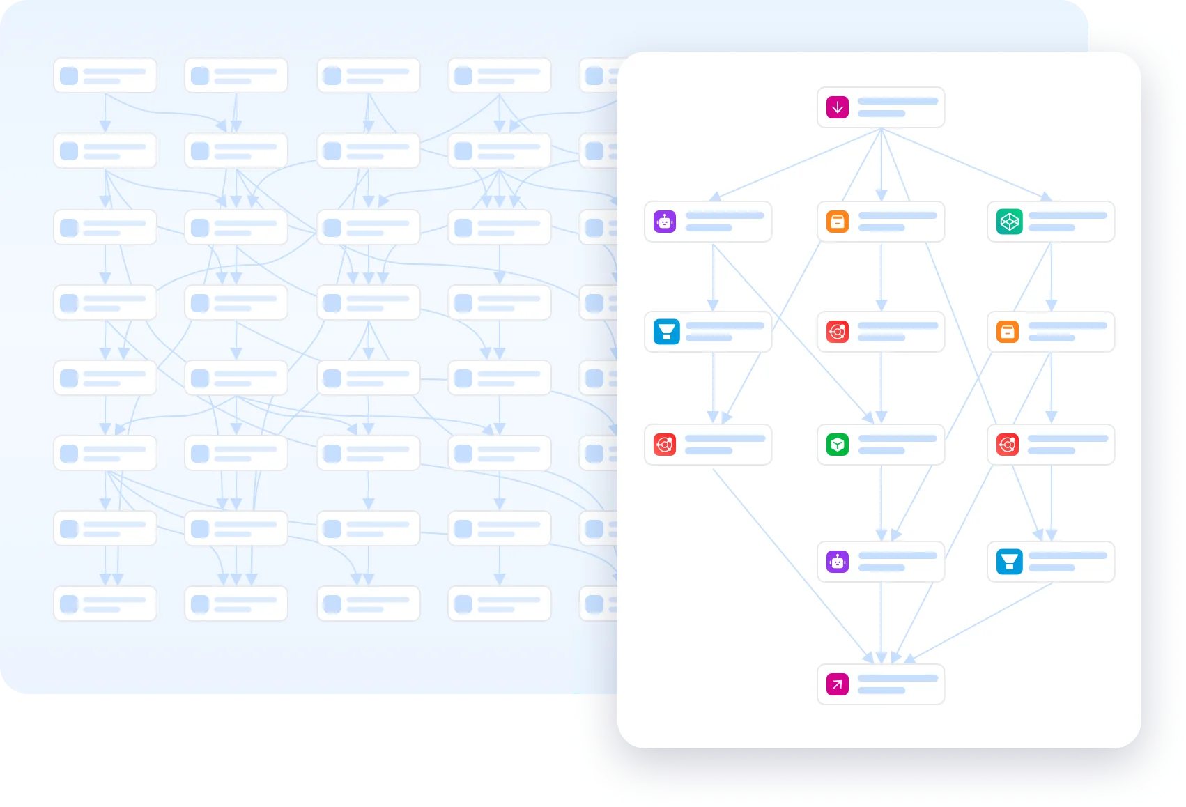 本体驱动的流程自动化