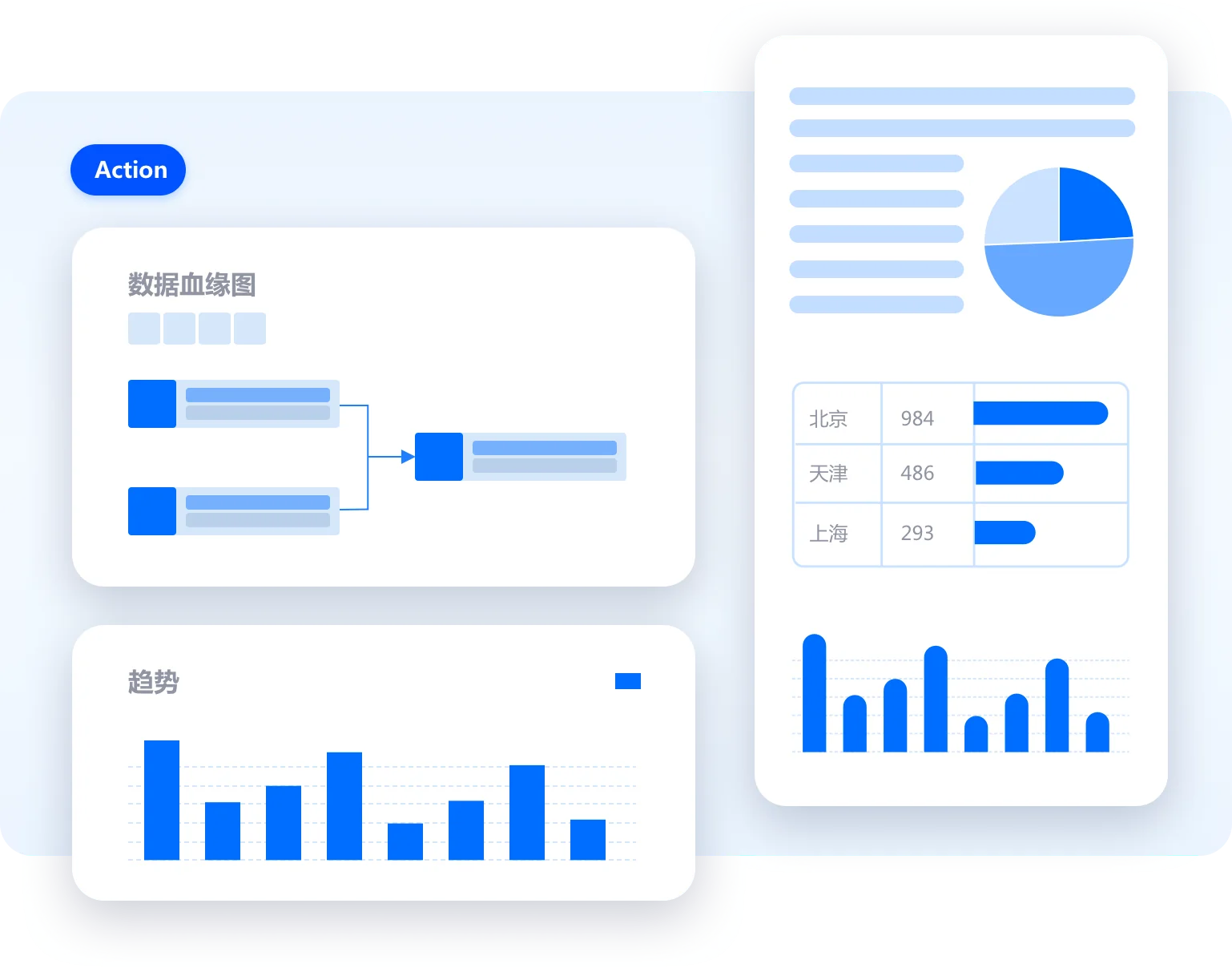 业务行为的数字孪生