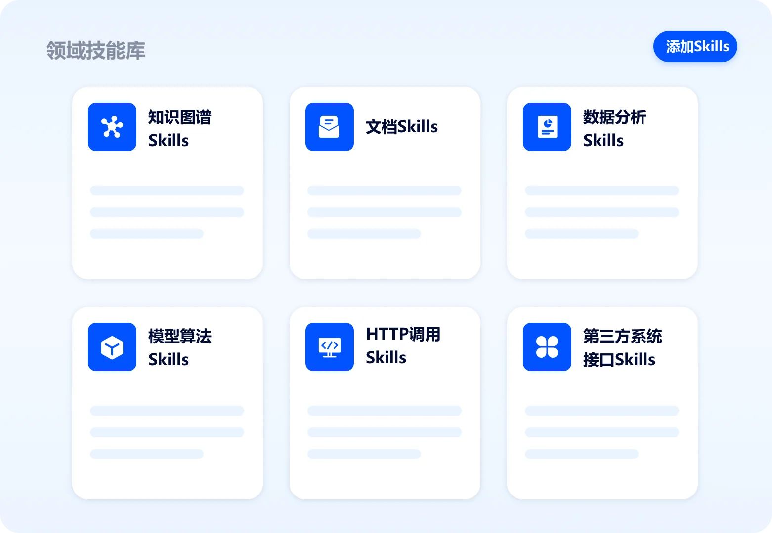 丰富的领域技能库Onto-Skills