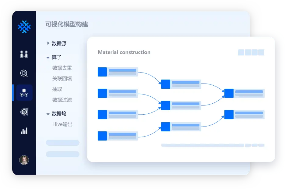 灵活自主的数据建模