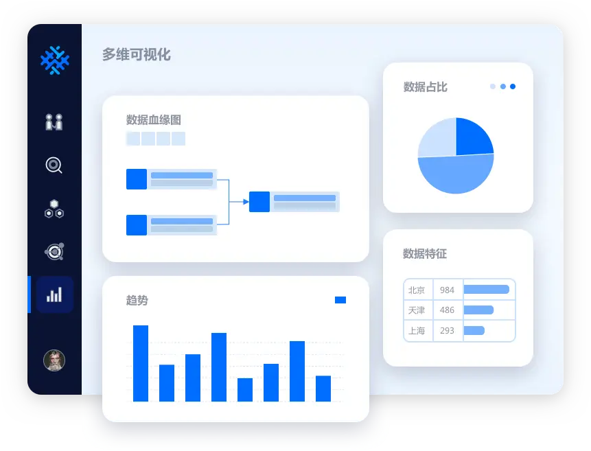 多维可视化分析