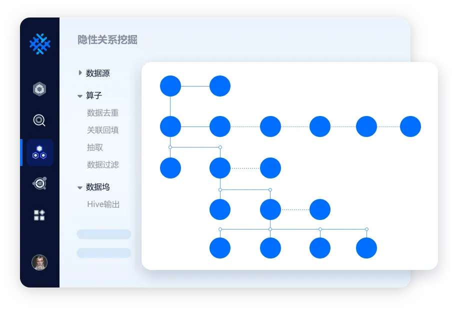 多场景智能数据处理和组织